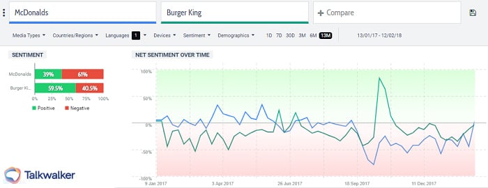 Marketing budgets - Conversation Clusters - consumer insights